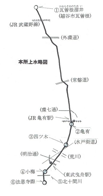 本所上水の略地図'' 本所上水の略地図''